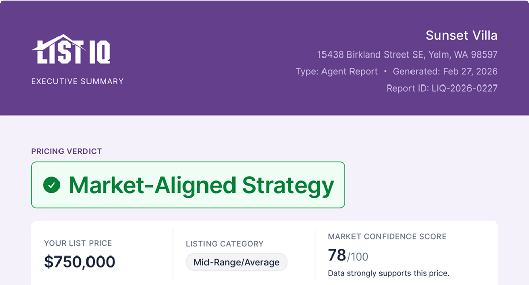 Preview of the List IQ pricing advantage report