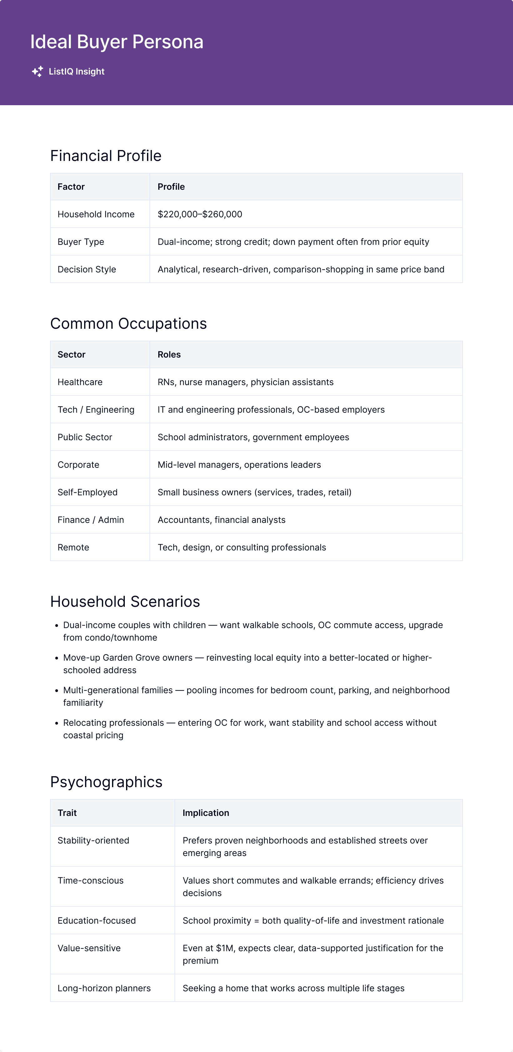 Preview of the upcoming FSBO-focused List IQ experience